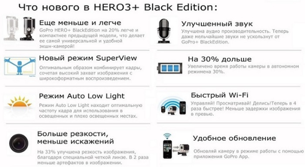 Особенности GoPro HERO3 + Black Edition